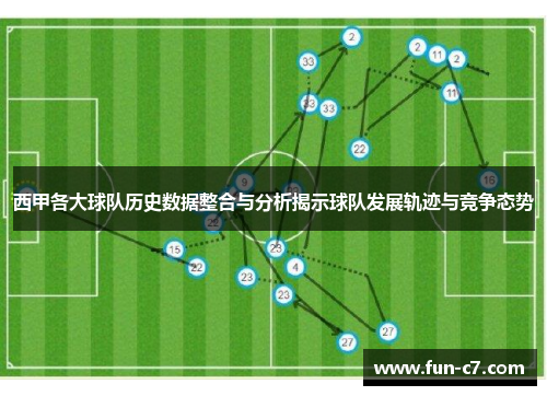 西甲各大球队历史数据整合与分析揭示球队发展轨迹与竞争态势