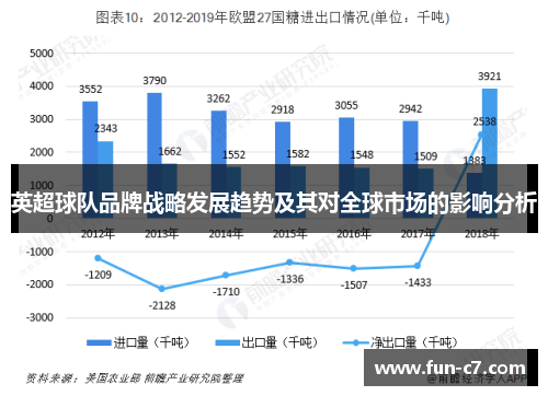 英超球队品牌战略发展趋势及其对全球市场的影响分析