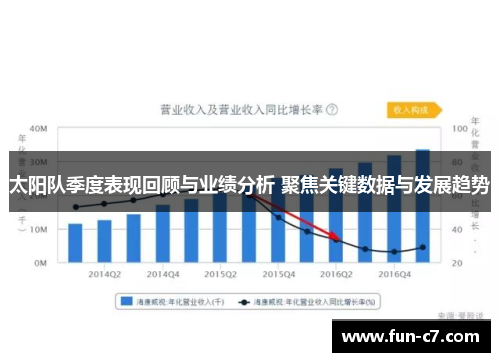 太阳队季度表现回顾与业绩分析 聚焦关键数据与发展趋势