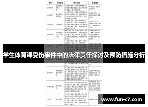学生体育课受伤事件中的法律责任探讨及预防措施分析