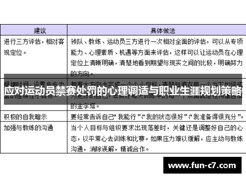 应对运动员禁赛处罚的心理调适与职业生涯规划策略