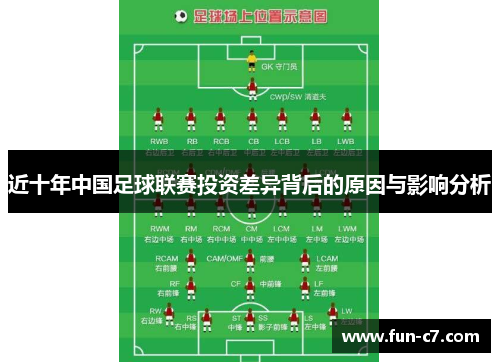 近十年中国足球联赛投资差异背后的原因与影响分析
