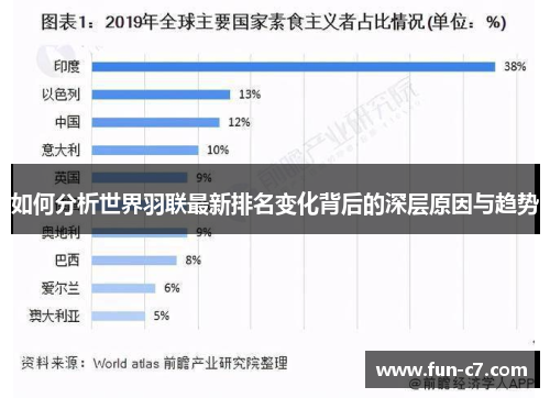 如何分析世界羽联最新排名变化背后的深层原因与趋势