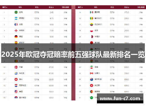 2025年欧冠夺冠赔率前五强球队最新排名一览