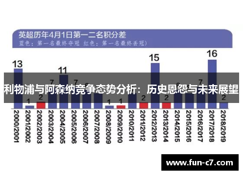 利物浦与阿森纳竞争态势分析：历史恩怨与未来展望