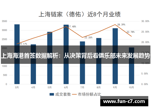 上海海港首签数据解析：从决策背后看俱乐部未来发展趋势