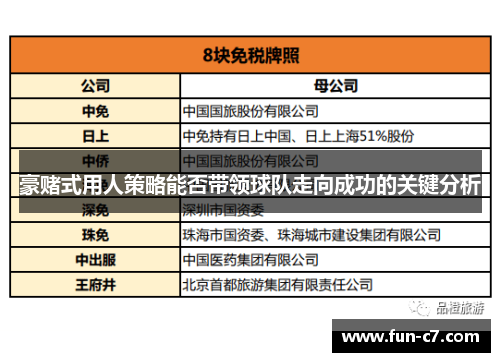 豪赌式用人策略能否带领球队走向成功的关键分析