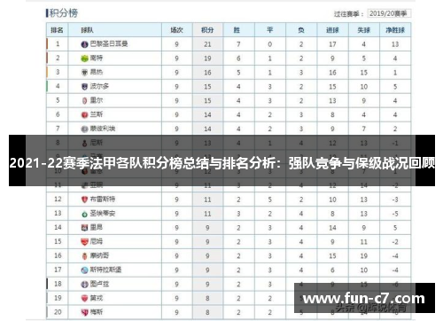 2021-22赛季法甲各队积分榜总结与排名分析：强队竞争与保级战况回顾