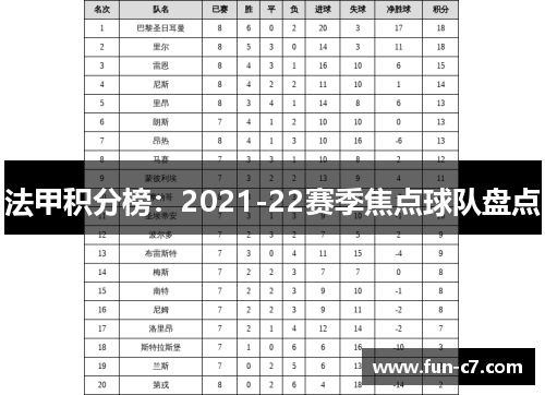 法甲积分榜：2021-22赛季焦点球队盘点