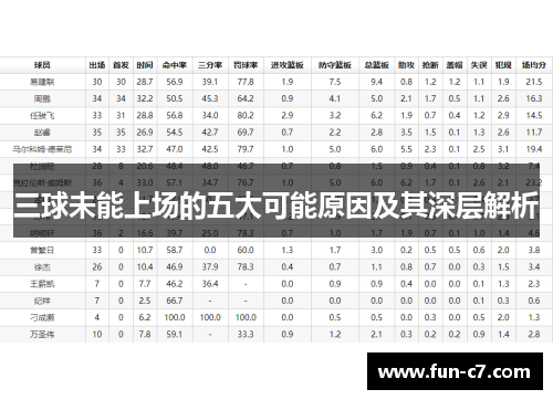 三球未能上场的五大可能原因及其深层解析
