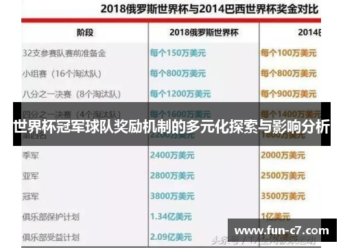 世界杯冠军球队奖励机制的多元化探索与影响分析