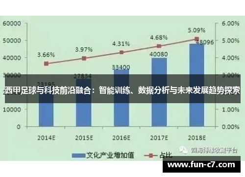 西甲足球与科技前沿融合：智能训练、数据分析与未来发展趋势探索
