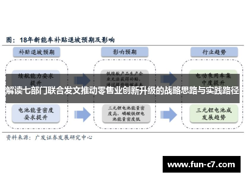 解读七部门联合发文推动零售业创新升级的战略思路与实践路径 解读七部门联合发文推动零售业创新升级的战略思路与实践路径