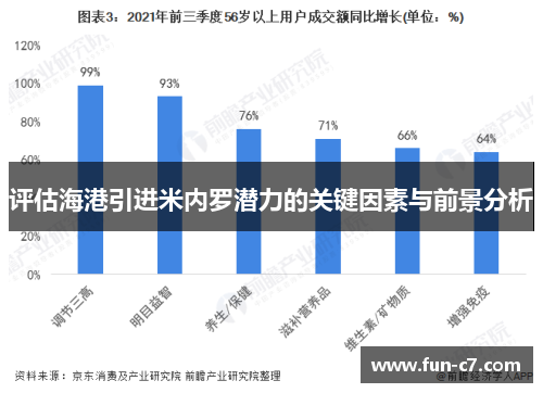 评估海港引进米内罗潜力的关键因素与前景分析 评估海港引进米内罗潜力的关键因素与前景分析