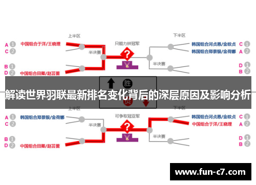 解读世界羽联最新排名变化背后的深层原因及影响分析 解读世界羽联最新排名变化背后的深层原因及影响分析