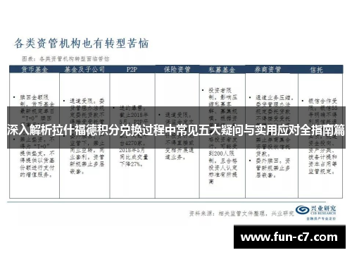 深入解析拉什福德积分兑换过程中常见五大疑问与实用应对全指南篇