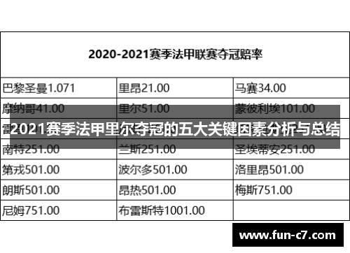 2021赛季法甲里尔夺冠的五大关键因素分析与总结 2021赛季法甲里尔夺冠的五大关键因素分析与总结