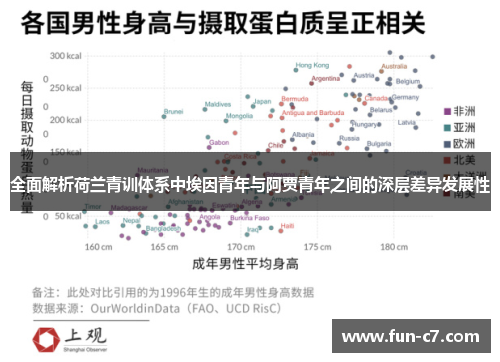 全面解析荷兰青训体系中埃因青年与阿贾青年之间的深层差异发展性 全面解析荷兰青训体系中埃因青年与阿贾青年之间的深层差异发展性