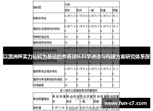 以澳洲杯实力比较为基础的参赛球队科学遴选与构建方案研究体系探 以澳洲杯实力比较为基础的参赛球队科学遴选与构建方案研究体系探