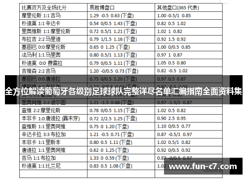 全方位解读葡萄牙各级别足球球队完整详尽名单汇编指南全面资料集 全方位解读葡萄牙各级别足球球队完整详尽名单汇编指南全面资料集