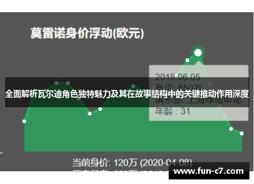 全面解析瓦尔迪角色独特魅力及其在故事结构中的关键推动作用深度