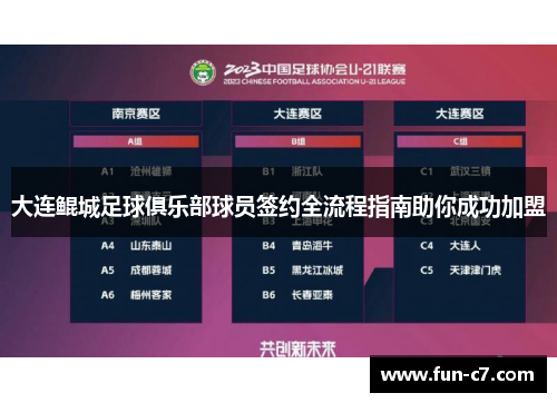 大连鲲城足球俱乐部球员签约全流程指南助你成功加盟