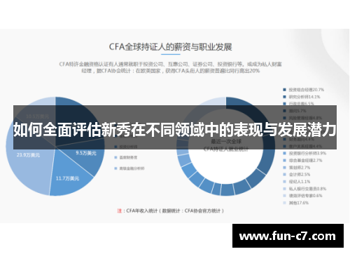 如何全面评估新秀在不同领域中的表现与发展潜力