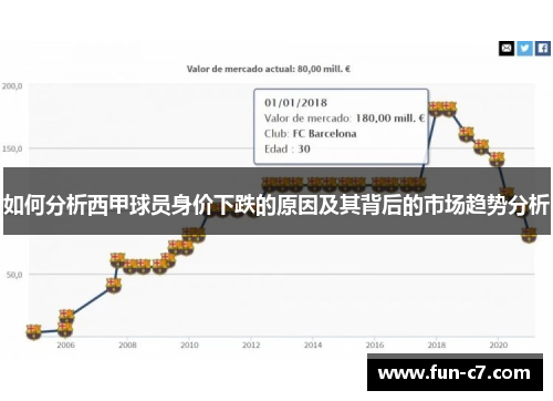 如何分析西甲球员身价下跌的原因及其背后的市场趋势分析