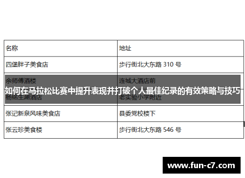 如何在马拉松比赛中提升表现并打破个人最佳纪录的有效策略与技巧 如何在马拉松比赛中提升表现并打破个人最佳纪录的有效策略与技巧