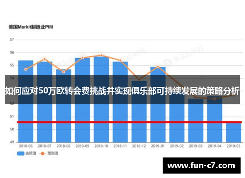 如何应对50万欧转会费挑战并实现俱乐部可持续发展的策略分析