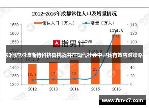 如何应对波斯特科格鲁挑战并在现代社会中寻找有效应对策略