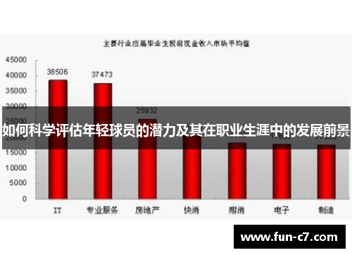 如何科学评估年轻球员的潜力及其在职业生涯中的发展前景