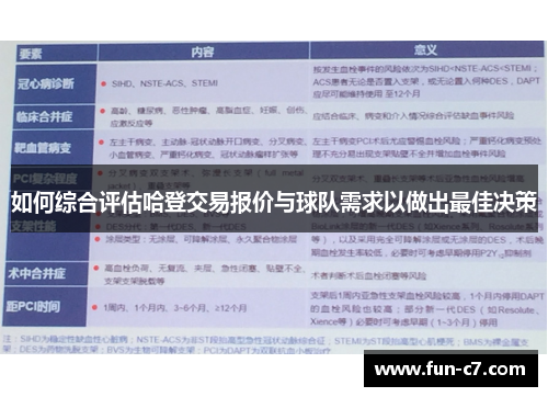 如何综合评估哈登交易报价与球队需求以做出最佳决策