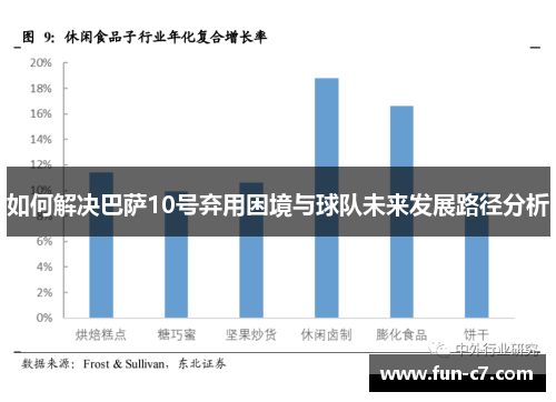 如何解决巴萨10号弃用困境与球队未来发展路径分析