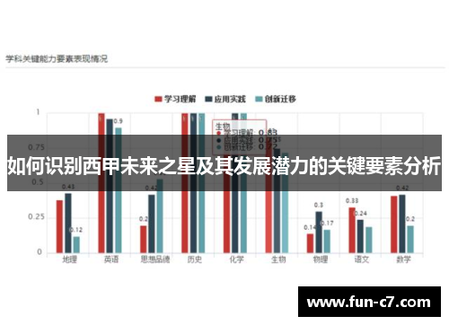 如何识别西甲未来之星及其发展潜力的关键要素分析
