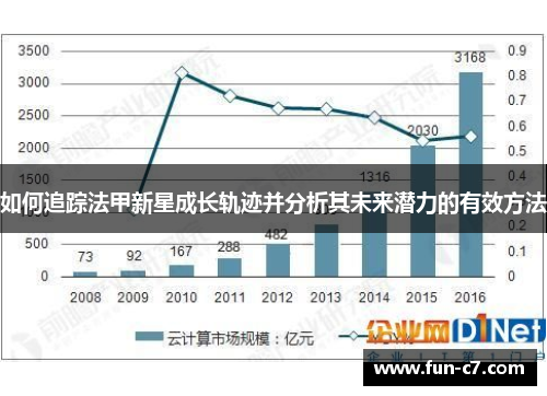 如何追踪法甲新星成长轨迹并分析其未来潜力的有效方法