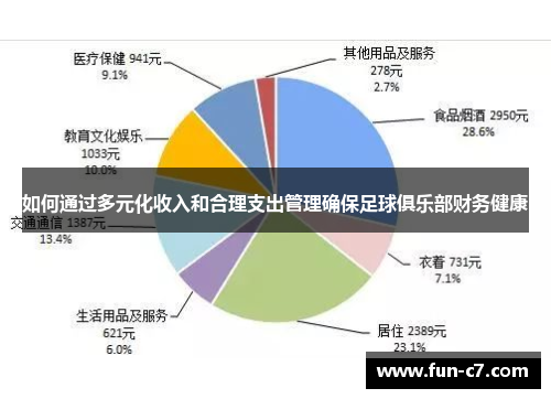 如何通过多元化收入和合理支出管理确保足球俱乐部财务健康