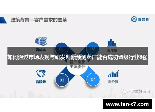 如何通过市场表现与研发创新预测药厂能否成功晋级行业8强 如何通过市场表现与研发创新预测药厂能否成功晋级行业8强