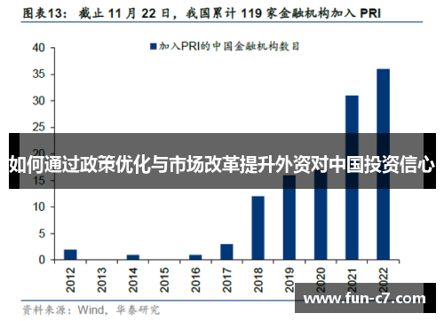 如何通过政策优化与市场改革提升外资对中国投资信心