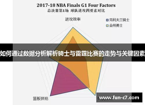 如何通过数据分析解析骑士与雷霆比赛的走势与关键因素 如何通过数据分析解析骑士与雷霆比赛的走势与关键因素