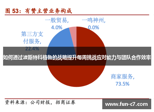 如何通过波斯特科格鲁的战略提升每周挑战应对能力与团队合作效率